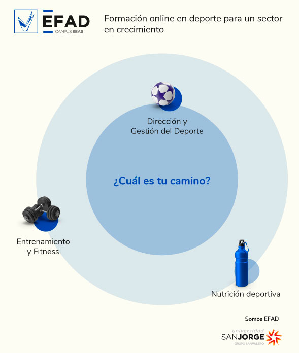 Avanza en tu formación con EFAD